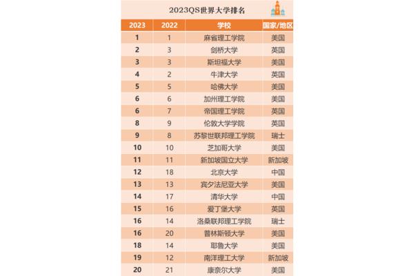 世界大学排名榜