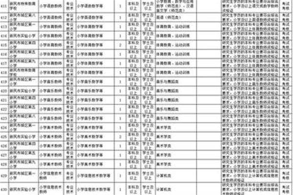 沈阳事业编