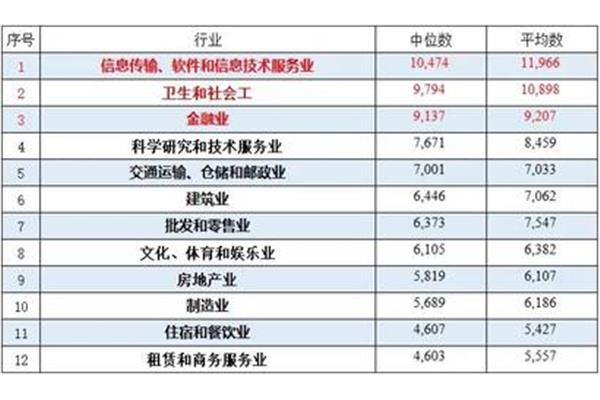华为属于什么行业