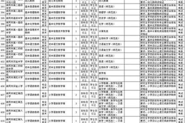 沈阳事业编