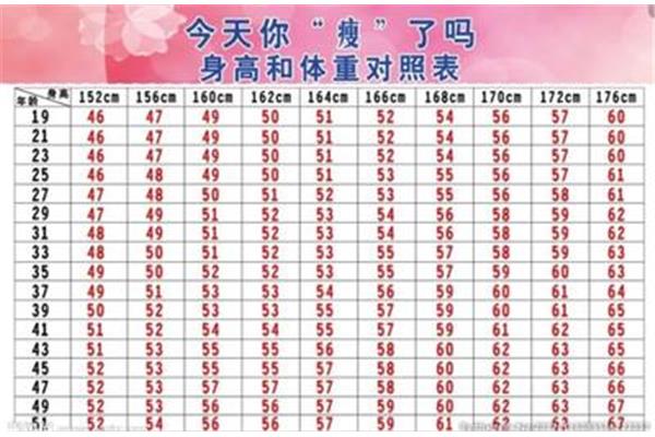 身高会猛长的征兆