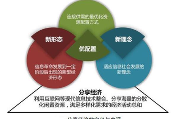 信息的特征有哪些