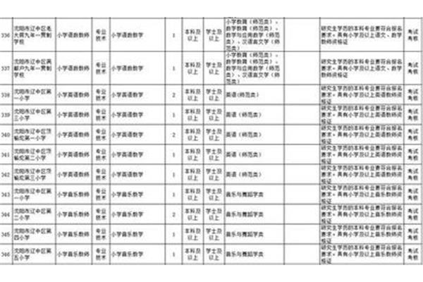 沈阳事业编