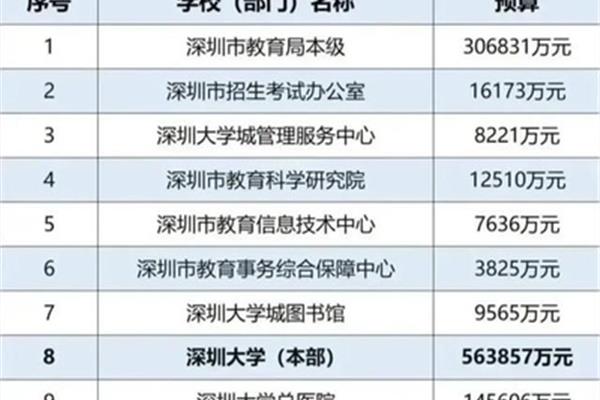 深圳大学招聘