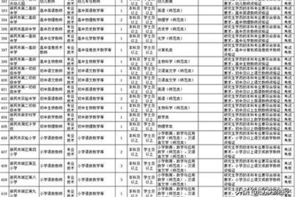 沈阳事业编