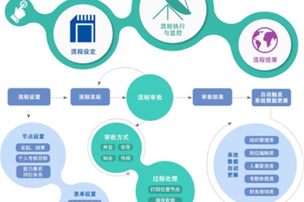 信息的特征有哪些
