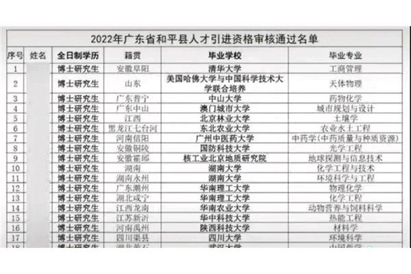 深圳大学招聘