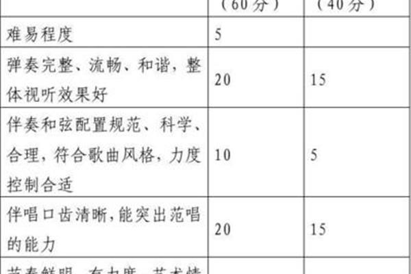 技能竞赛活动方案