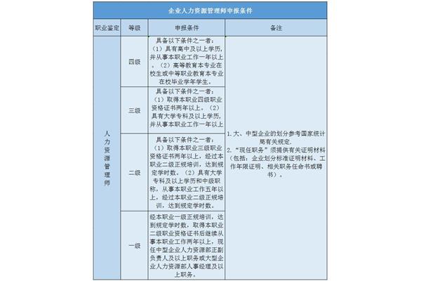 人力资源师报考