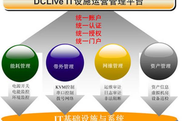公司运营方案