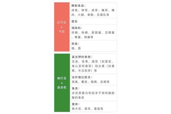 血糖高的饮食禁忌