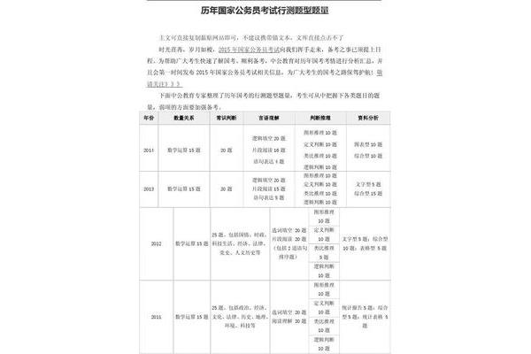 行测考试题型