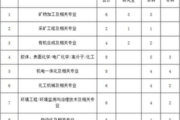 胜利油田招聘