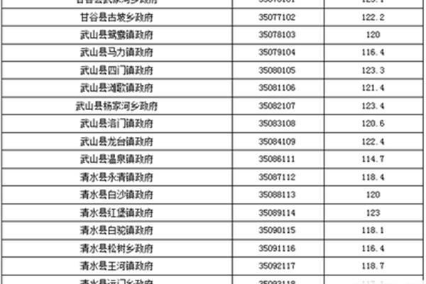 甘肃公务员