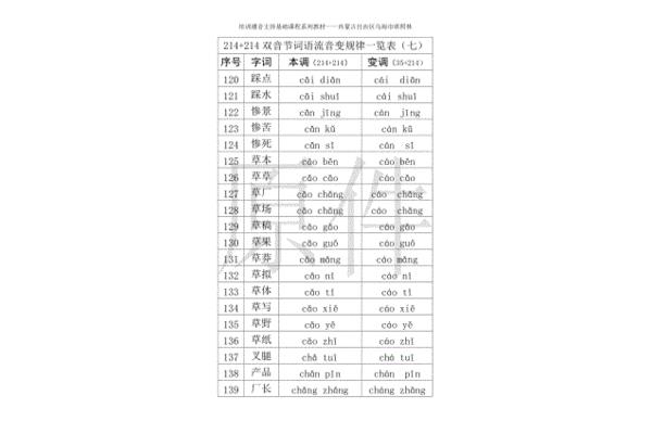 双音节词语