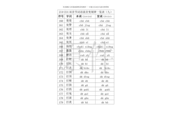 双音节词语