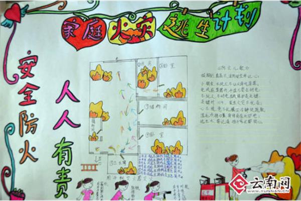 家庭火灾逃生计划