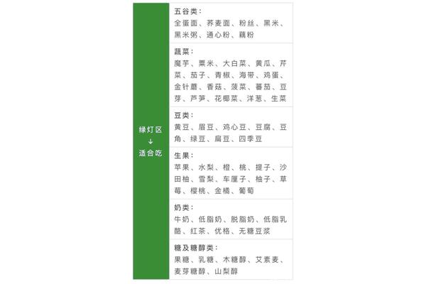 血糖高的饮食禁忌