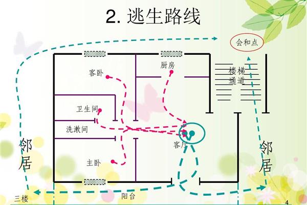 家庭火灾逃生计划