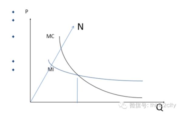 生产观念强调的是