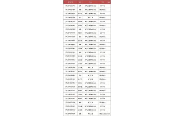 胜利油田招聘