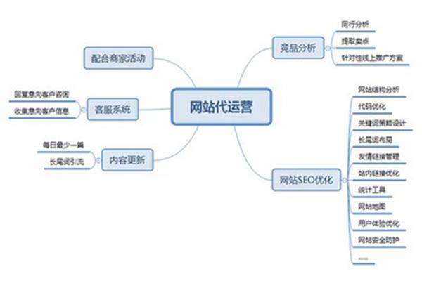 公司运营方案