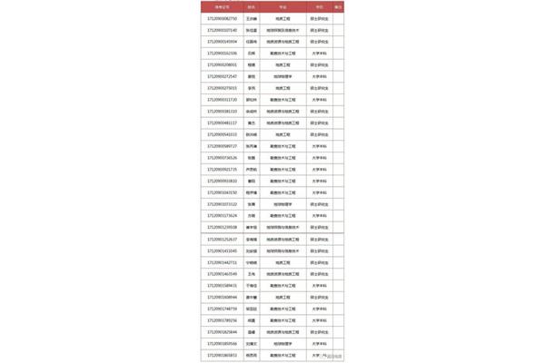 胜利油田招聘