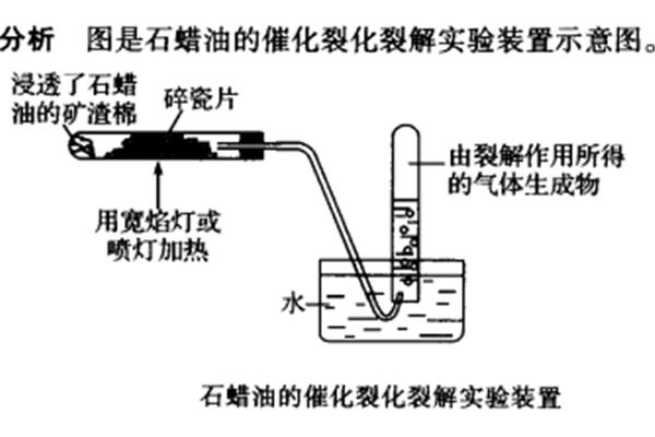 石油的分馏