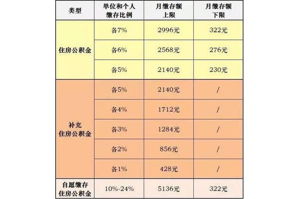 上海公积金上限