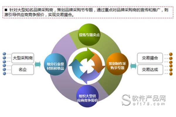 公司运营方案