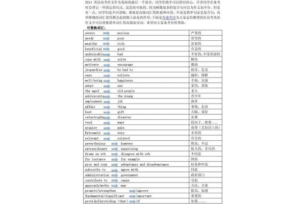 英语作文高级词汇