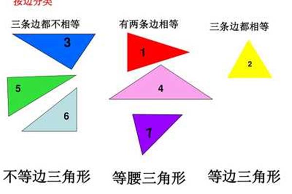 三角形按边分类
