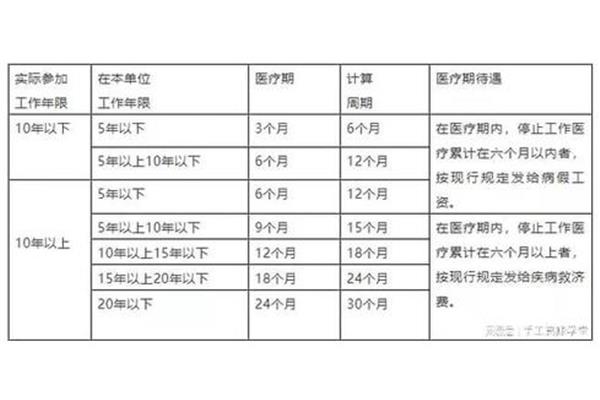 年休假计算方法