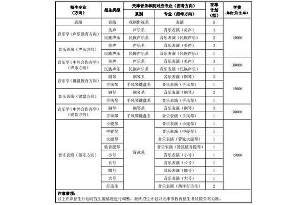 天津音乐学院学费