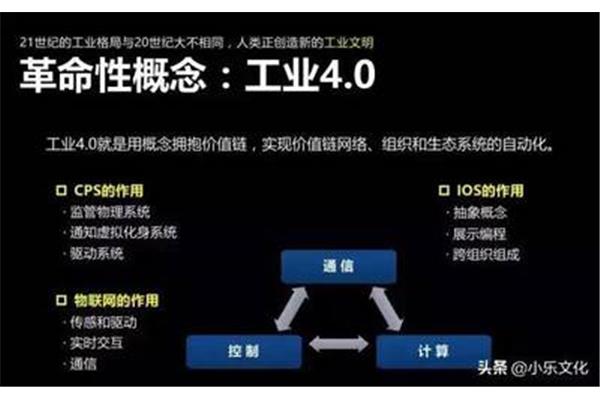 cps是什么意思