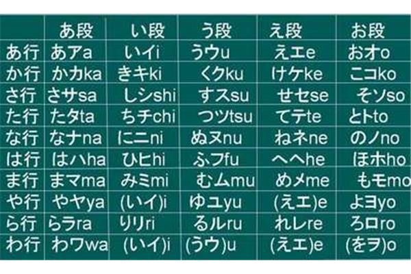 日语的英文