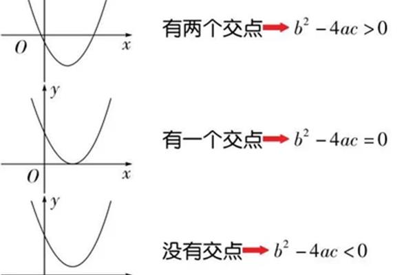 二次函数的公式