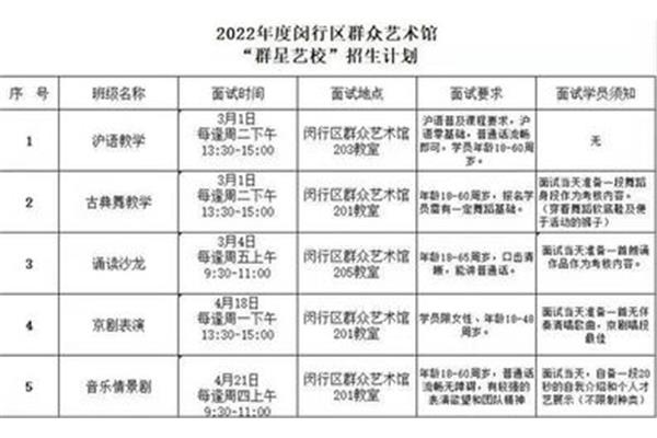艺术学院招生要求