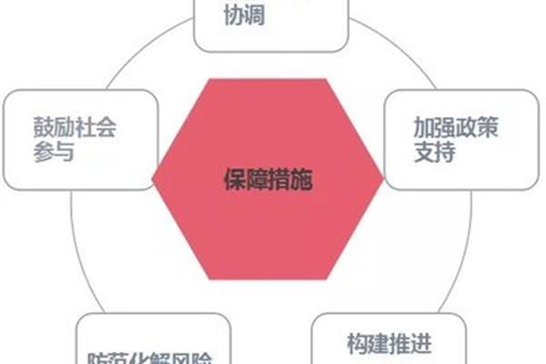 风险防范措施