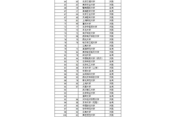 天津工业大学排名