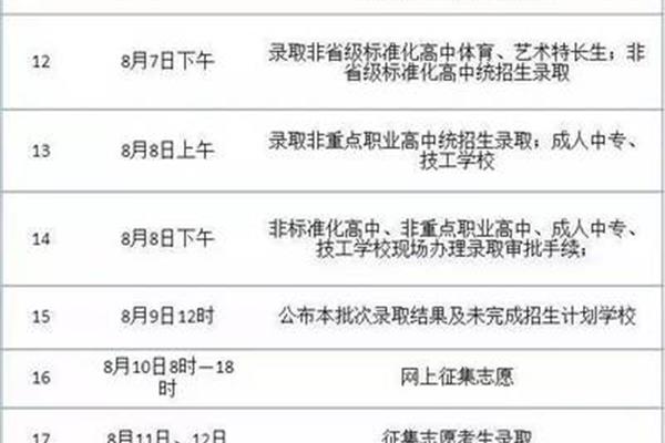 什么叫统招