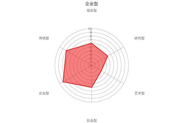 霍兰德测试免费版