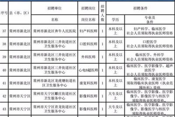 江苏事业单位招聘