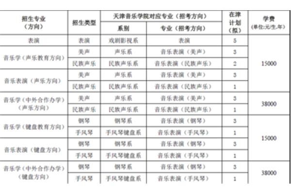 天津音乐学院学费