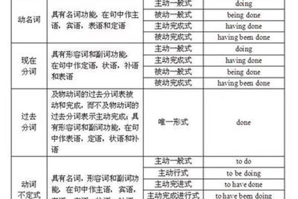动名词变化规则