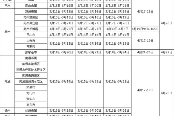 江苏事业单位招聘