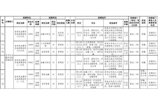 江苏事业单位招聘