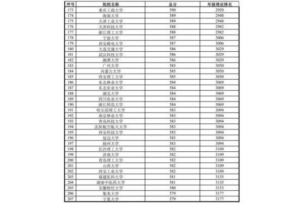 天津工业大学排名
