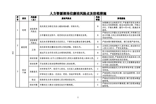风险防范措施