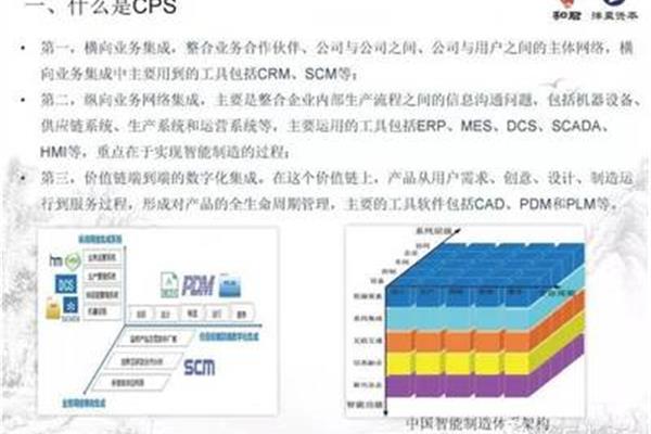 cps是什么意思